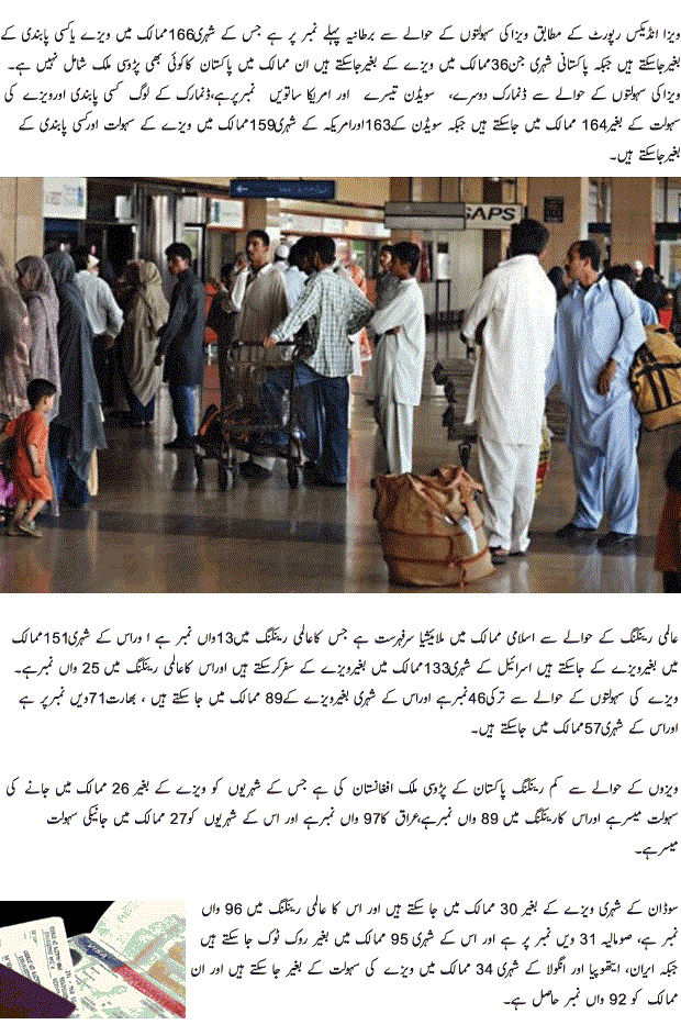 Pakistani Citizen allowed to enter 36 countries without Visa